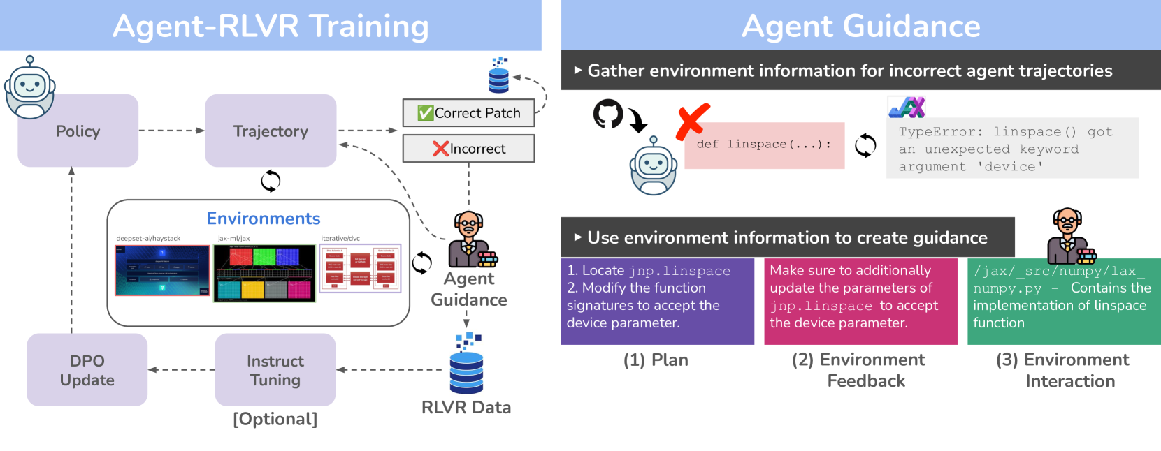Agent-RLVR 论文 Figure 1：左边是用 environment feedback 做 RLVR，右边是通过 agent guidance 降低探索难度。来源：arXiv HTML / alphaXiv。