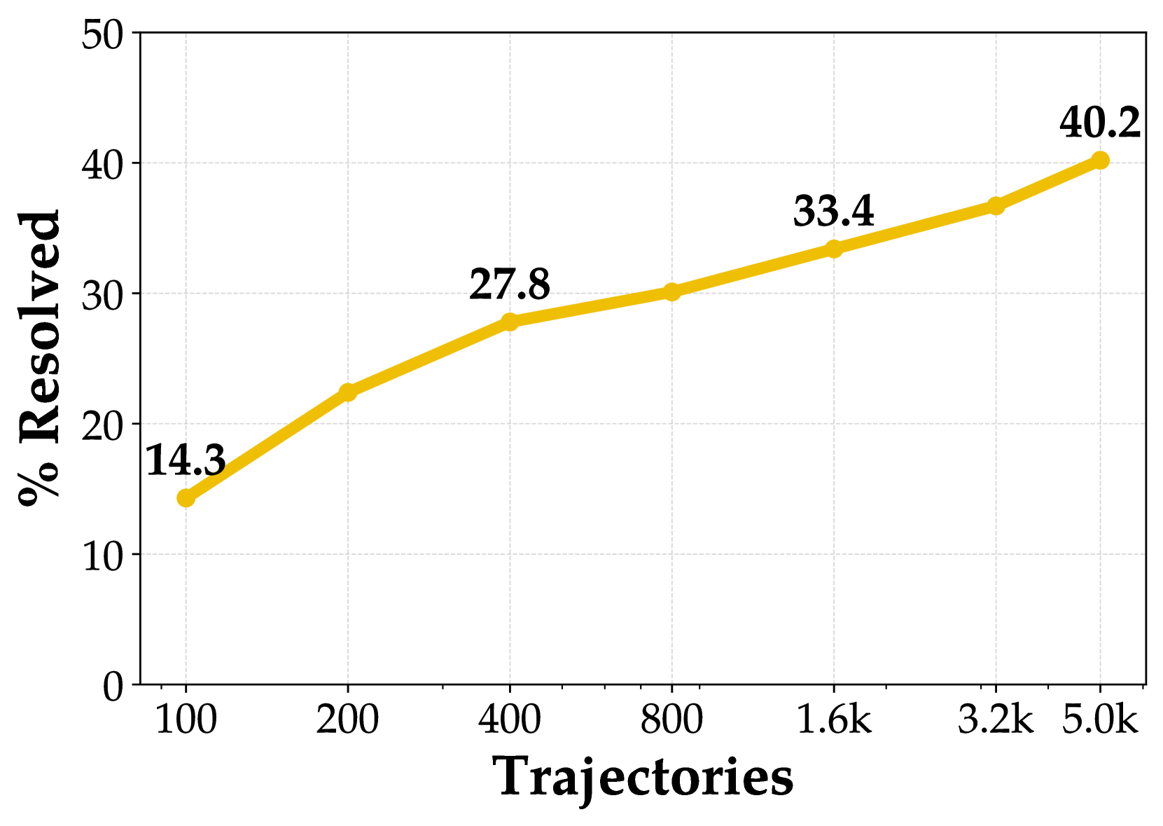 SWE-smith 论文 Figure 2：从 codebase 出发，设置环境、生成 bug、验证测试失败/通过，再形成可训练的 SWE task。来源：arXiv HTML / alphaXiv。