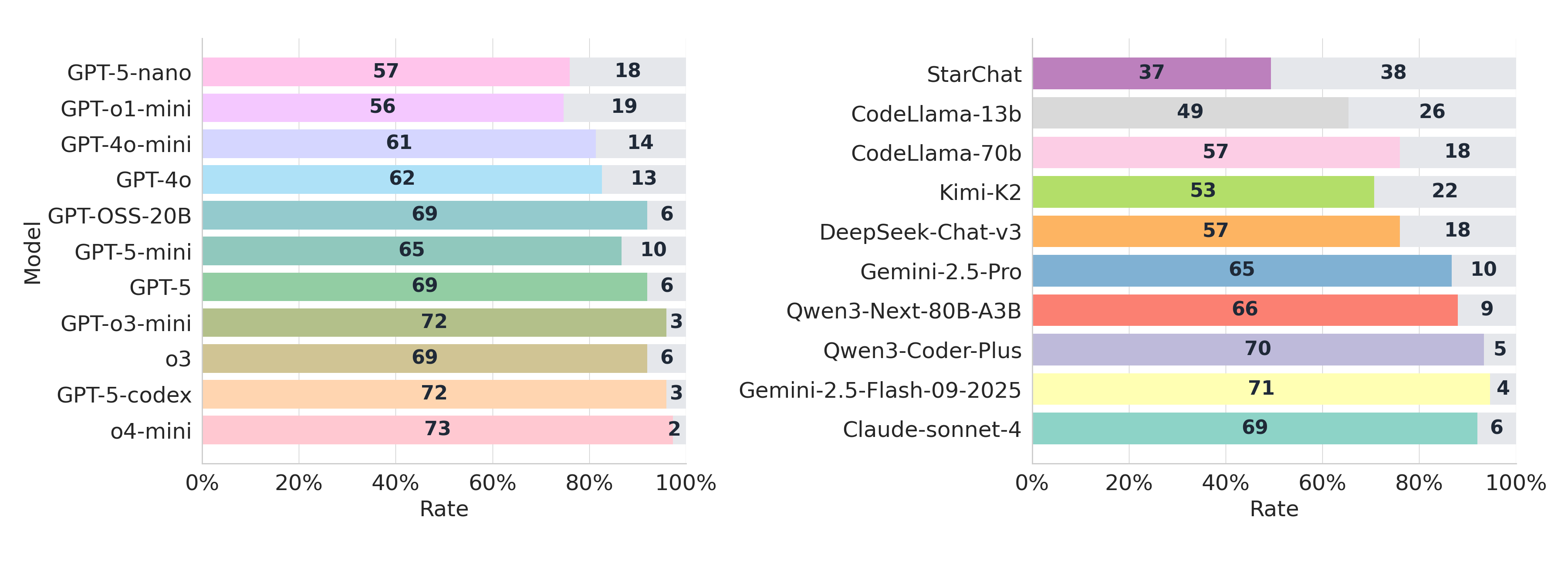 AST pass/fail bars (outputs)
