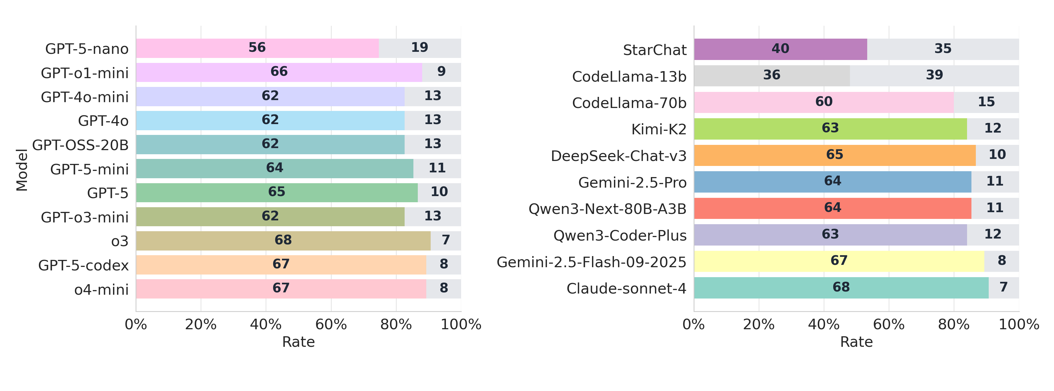 CFG pass/fail bars (outputs)