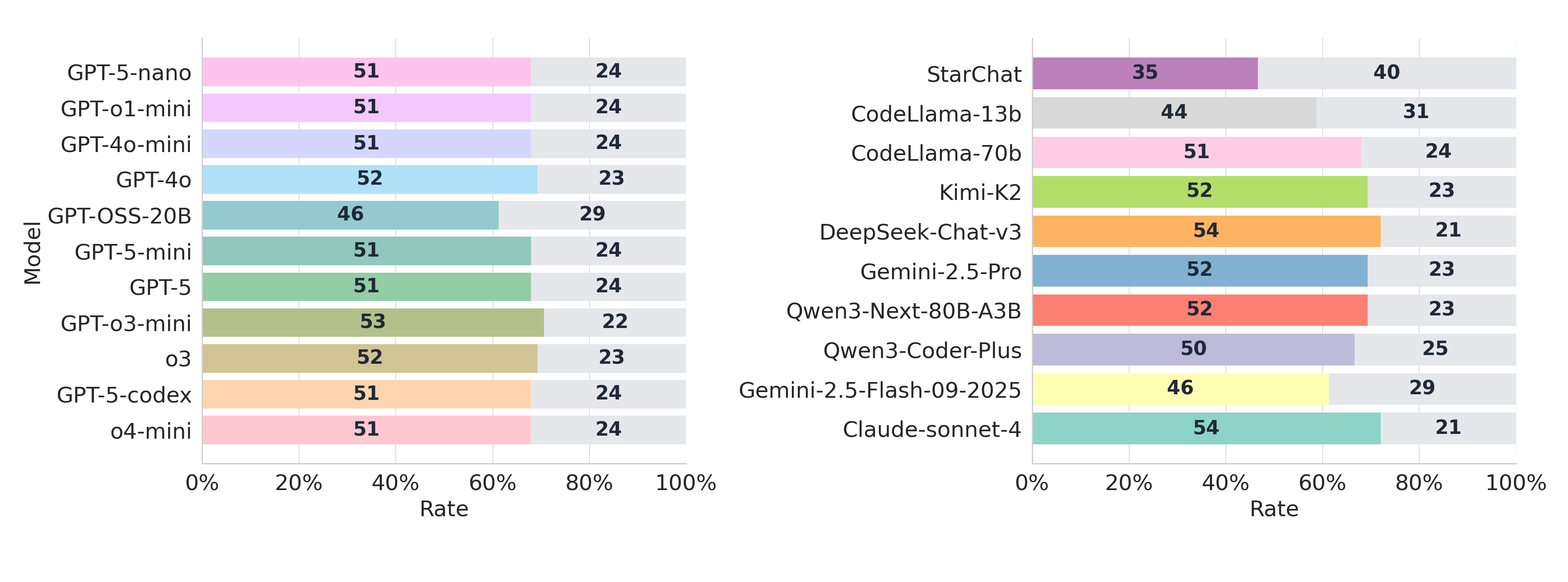 CG pass/fail bars (outputs)